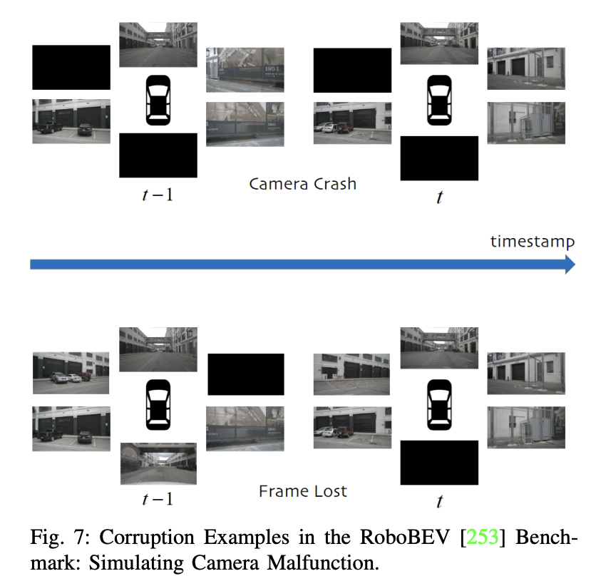 Camera or Lidar?如何实现鲁棒的3D目标检测?最新综述!