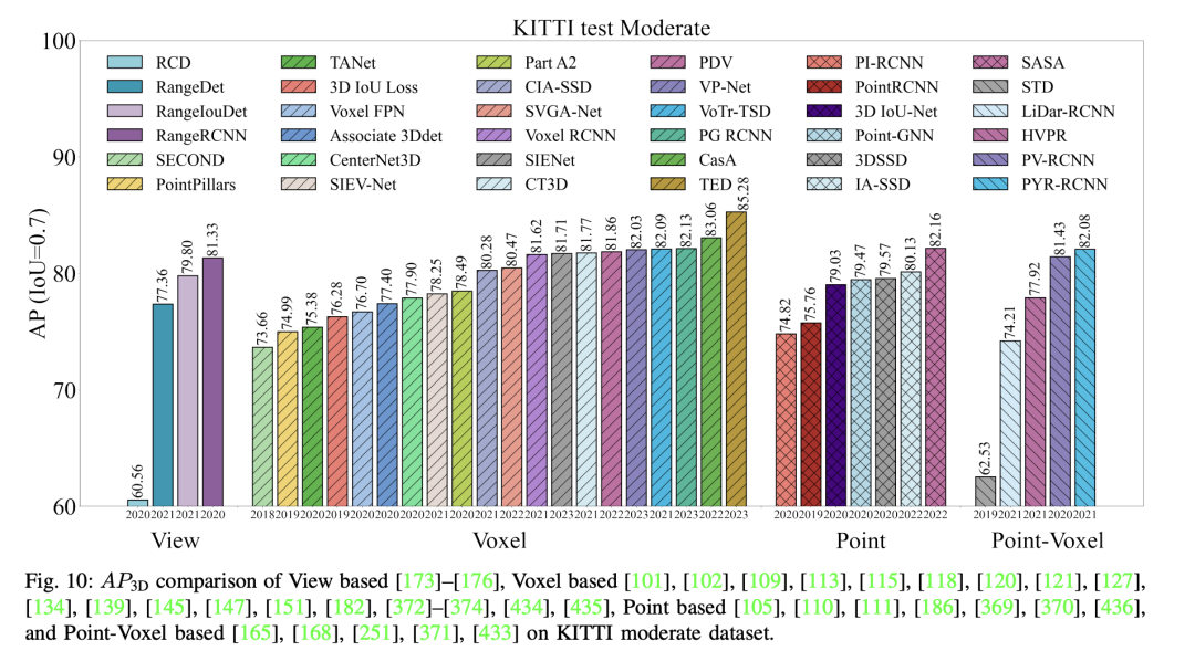 Camera or Lidar?如何实现鲁棒的3D目标检测?最新综述!