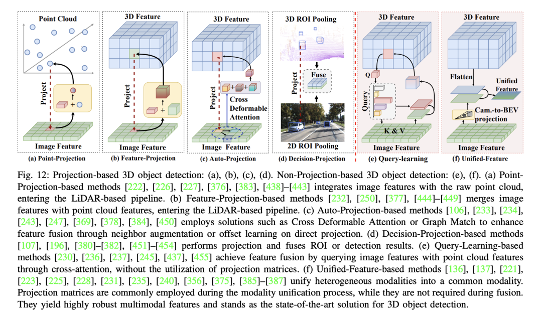 Camera or Lidar?如何实现鲁棒的3D目标检测?最新综述!