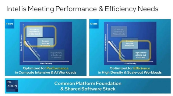 英特尔CEO基辛格透露:新款至强处理器Sierra Forest与Granite Rapids即将面世