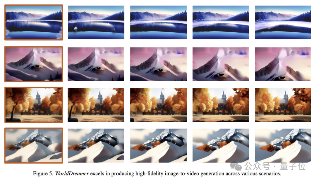 从20亿数据中学习物理世界,基于Transformer的通用世界模型成功挑战视频生成