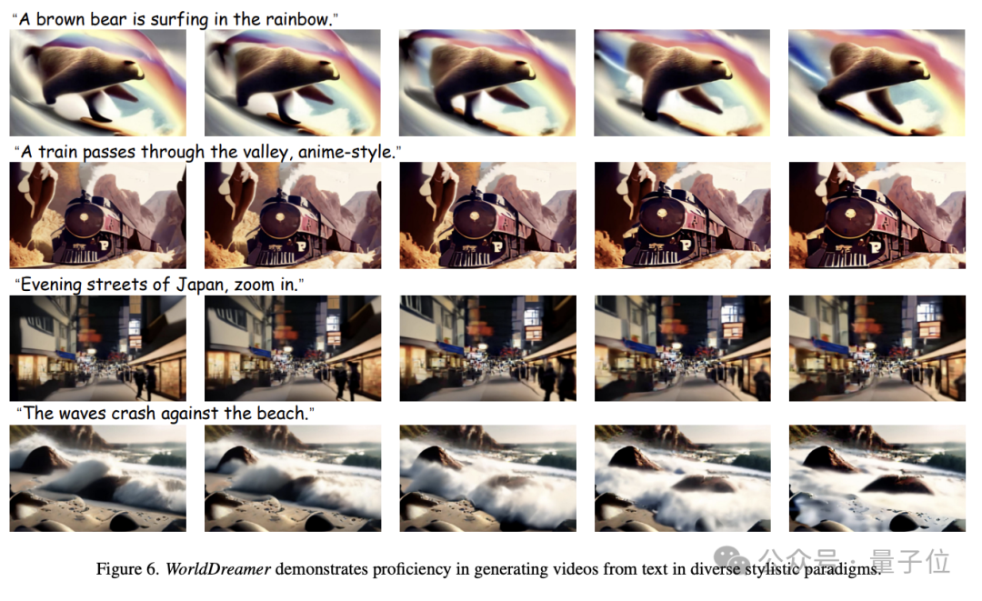 从20亿数据中学习物理世界,基于Transformer的通用世界模型成功挑战视频生成