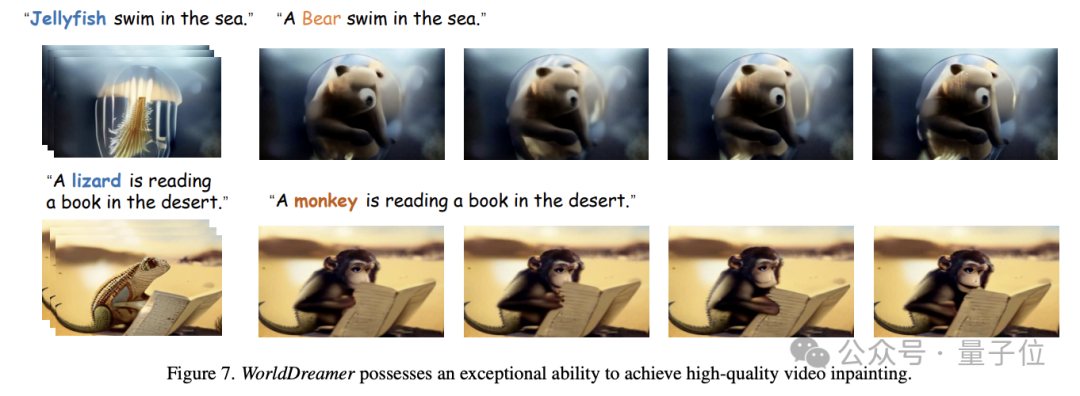 从20亿数据中学习物理世界,基于Transformer的通用世界模型成功挑战视频生成