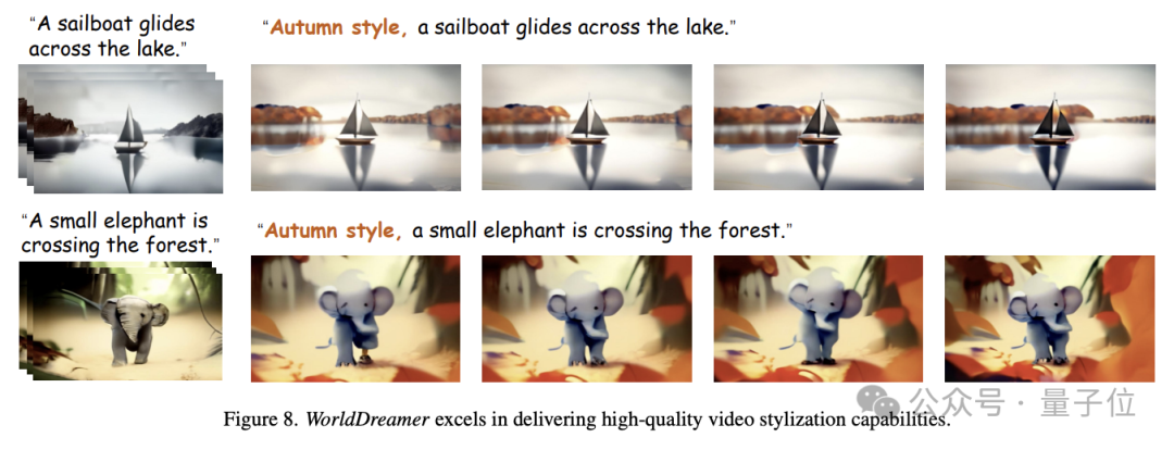 从20亿数据中学习物理世界,基于Transformer的通用世界模型成功挑战视频生成