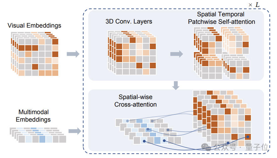 从20亿数据中学习物理世界,基于Transformer的通用世界模型成功挑战视频生成