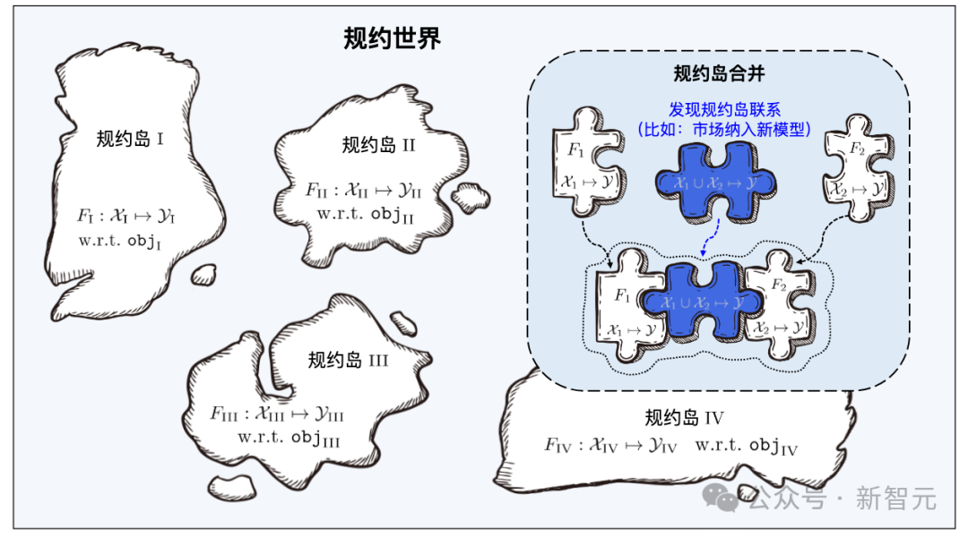 南大周志华团队8年力作!「学件」系统解决机器学习复用难题,「模型融合」涌现科研新范式