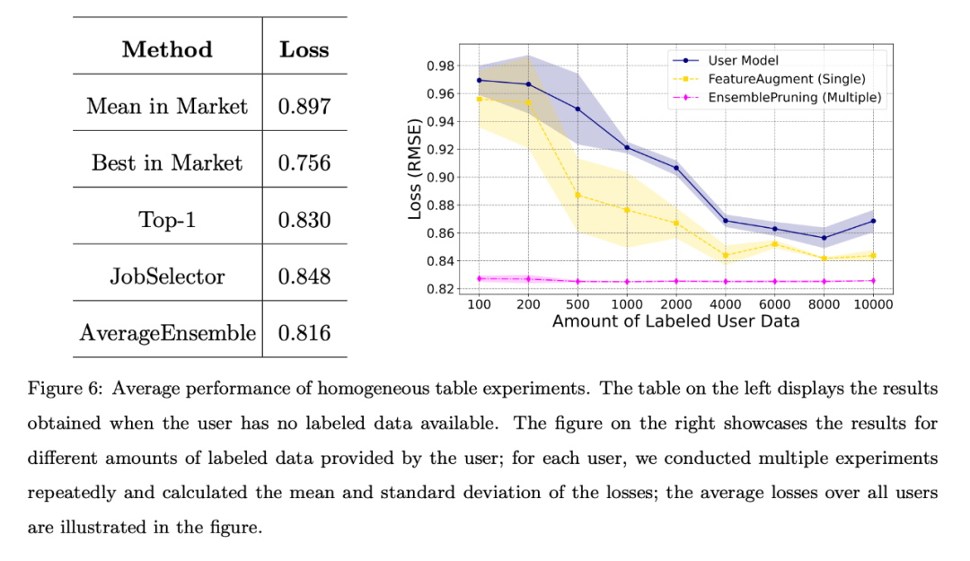 南大周志华团队8年力作!「学件」系统解决机器学习复用难题,「模型融合」涌现科研新范式