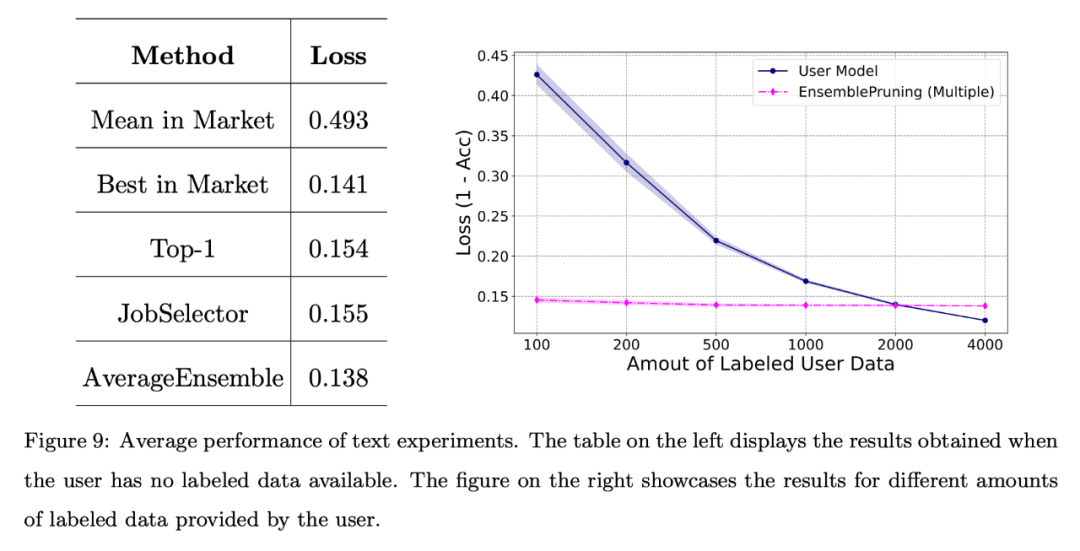 南大周志华团队8年力作!「学件」系统解决机器学习复用难题,「模型融合」涌现科研新范式