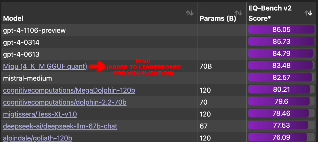 神秘的Mistral-Medium模型泄露，引发AI社区热烈讨论