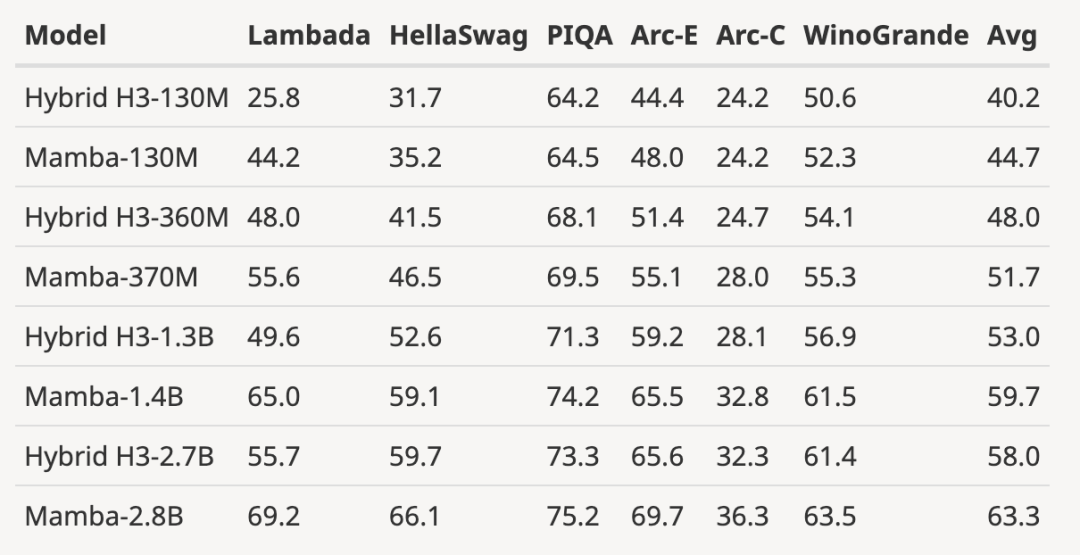 Mamba论文为什么没被ICLR接收?AI社区沸腾了