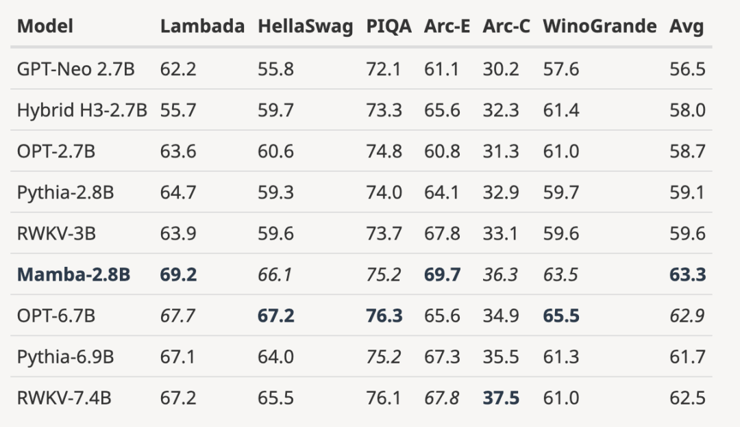 Mamba论文为什么没被ICLR接收?AI社区沸腾了