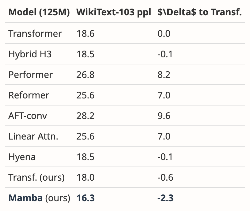Mamba论文为什么没被ICLR接收?AI社区沸腾了