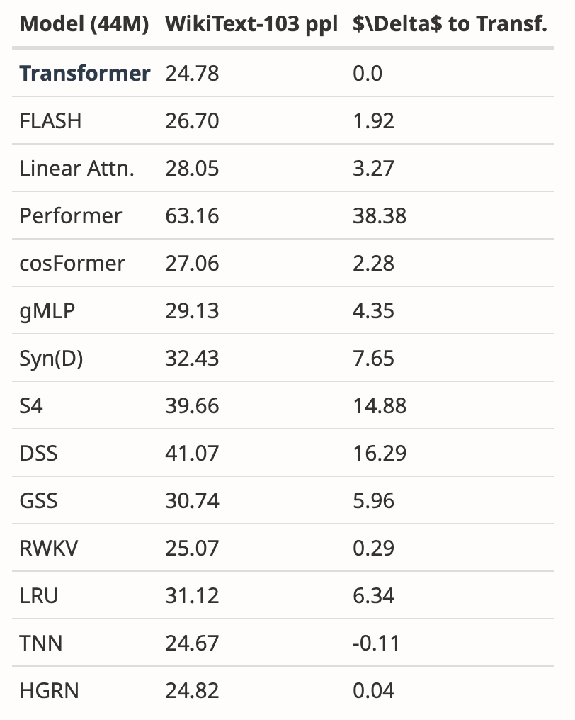 Mamba论文为什么没被ICLR接收?AI社区沸腾了