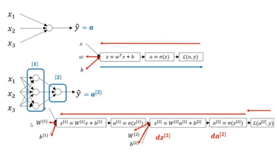 人工神经网络如何在深度学习中学习?