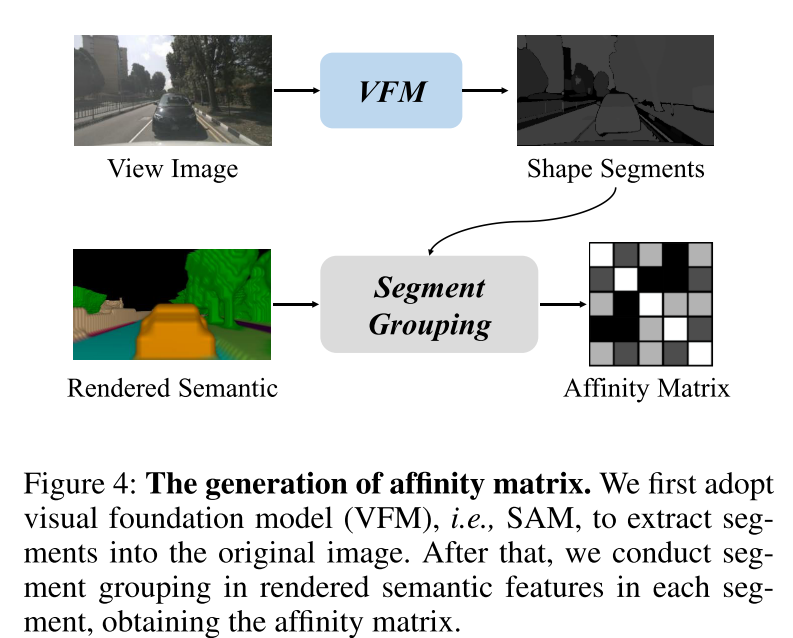 RadOcc:通过渲染辅助蒸馏学习跨模态Occupancy知识