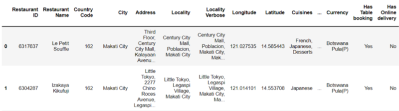 全解Python的地理编码