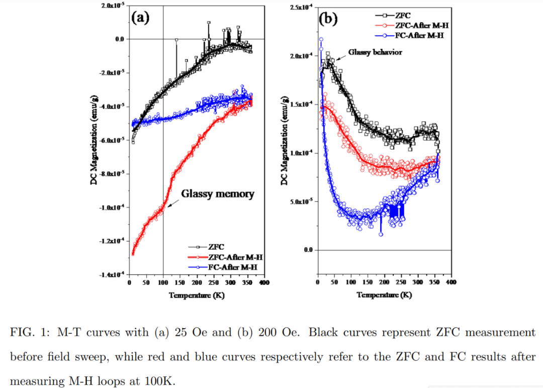 室温超导有续集?中国团队再次证明LK-99可能存在迈斯纳效应,论文刚刚上传