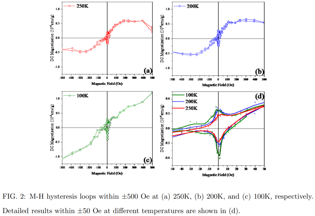 室温超导有续集?中国团队再次证明LK-99可能存在迈斯纳效应,论文刚刚上传