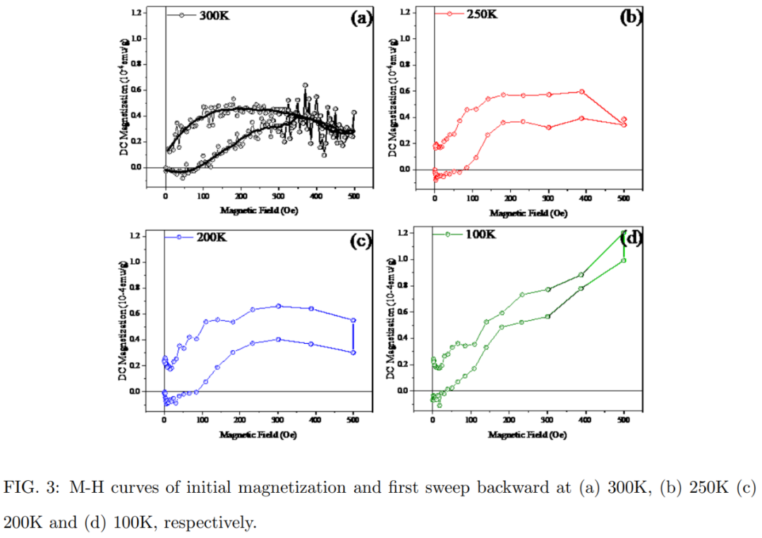 室温超导有续集?中国团队再次证明LK-99可能存在迈斯纳效应,论文刚刚上传