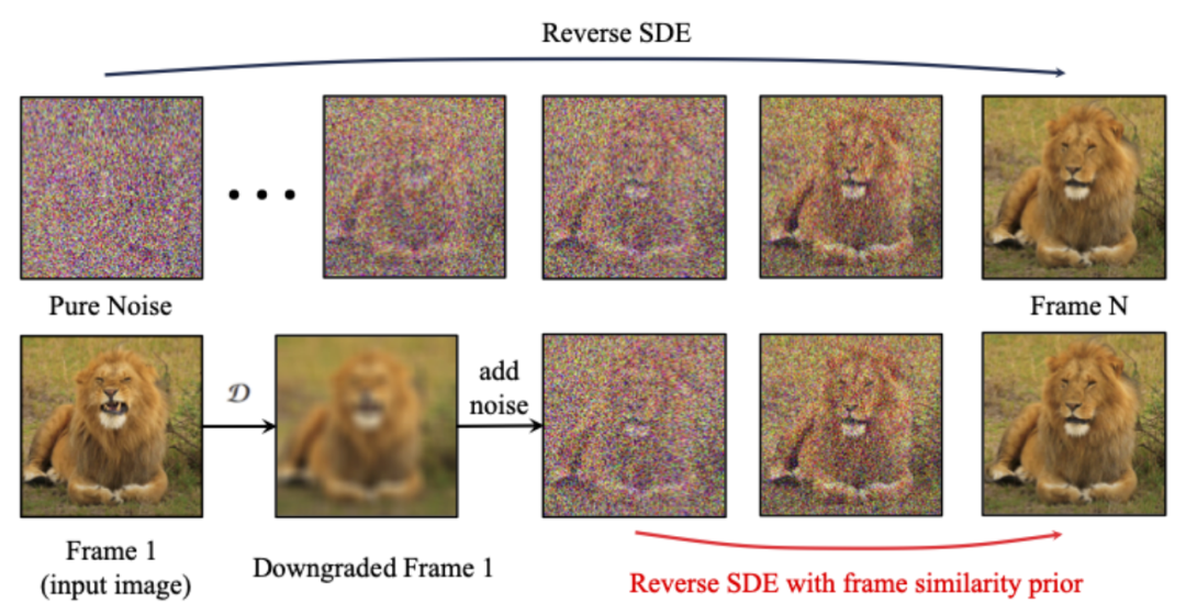 即插即用,完美兼容:SD社区的图生视频插件I2V-Adapter来了