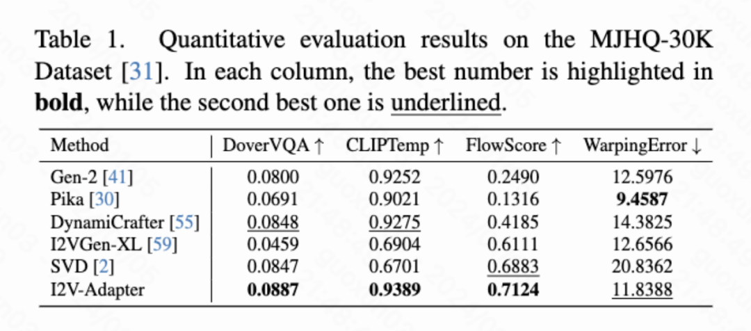 即插即用,完美兼容:SD社区的图生视频插件I2V-Adapter来了