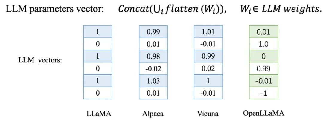 大模型也有小偷？为保护你的参数，上交大给大模型制作「人类可读指纹」