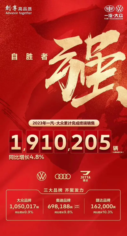 一汽-大众计划2024年销量至少达到190万辆，实施电动和混动双轮驱动策略