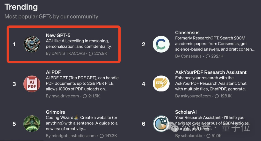 GPT Store面临问题：假冒、刷量和违规内容层出不穷