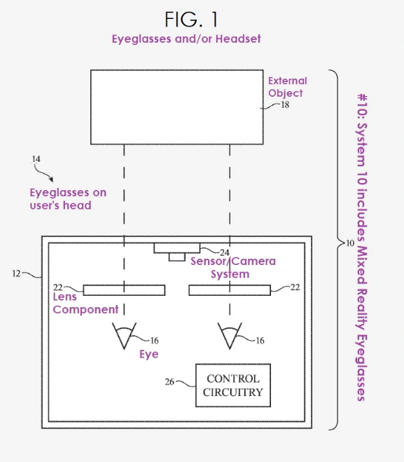 苹果公司的最新专利揭示了个性化视力矫正的智能眼镜