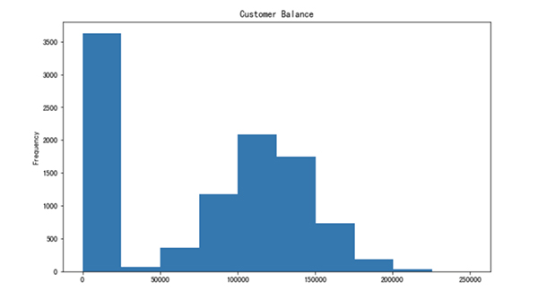 三十个 Python 函数，解决99%的数据处理任务！