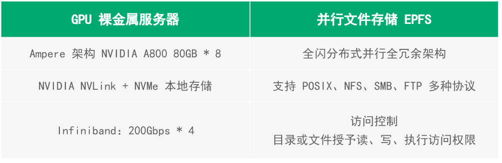 正式上线!青云智算 2 区,打造 AI 算力领域的超强引擎!