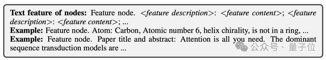 图领域首个通用框架来了!入选ICLR\'24 Spotlight,任意数据集、分类问题都可搞定