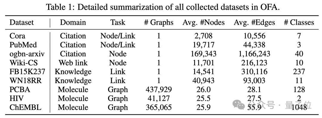 图领域首个通用框架来了!入选ICLR\'24 Spotlight,任意数据集、分类问题都可搞定