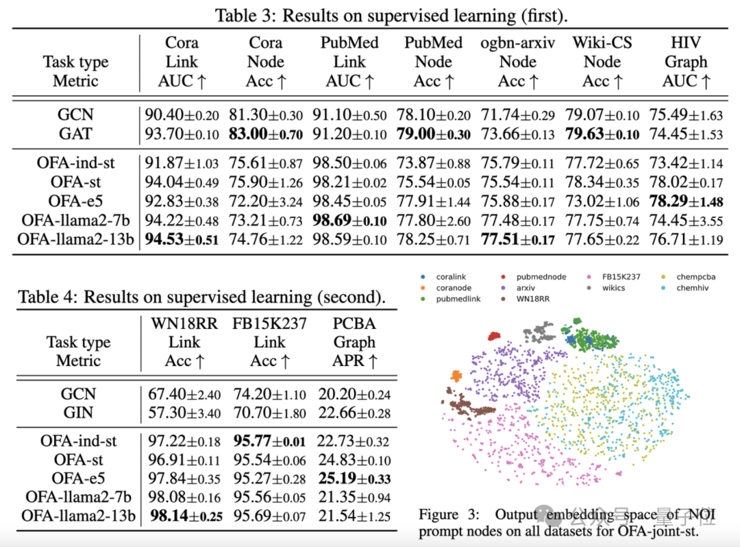 图领域首个通用框架来了!入选ICLR\'24 Spotlight,任意数据集、分类问题都可搞定