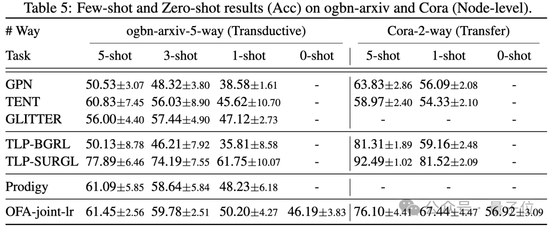 图领域首个通用框架来了!入选ICLR\'24 Spotlight,任意数据集、分类问题都可搞定