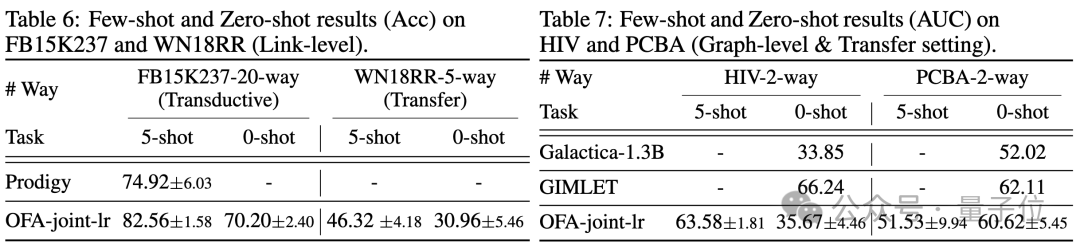 图领域首个通用框架来了!入选ICLR\'24 Spotlight,任意数据集、分类问题都可搞定