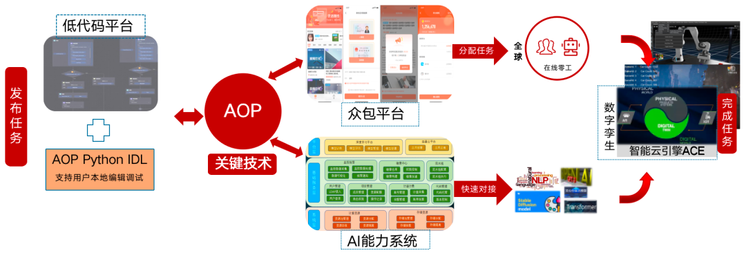 浙江大学博士后学术沙龙第八期活动，网易伏羲探讨智能体新领域