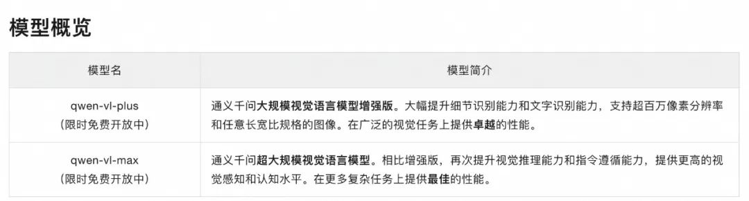 多模态大模型,阿里通义千问能和GPT-4V掰手腕了