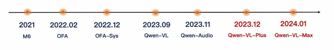 多模态大模型,阿里通义千问能和GPT-4V掰手腕了