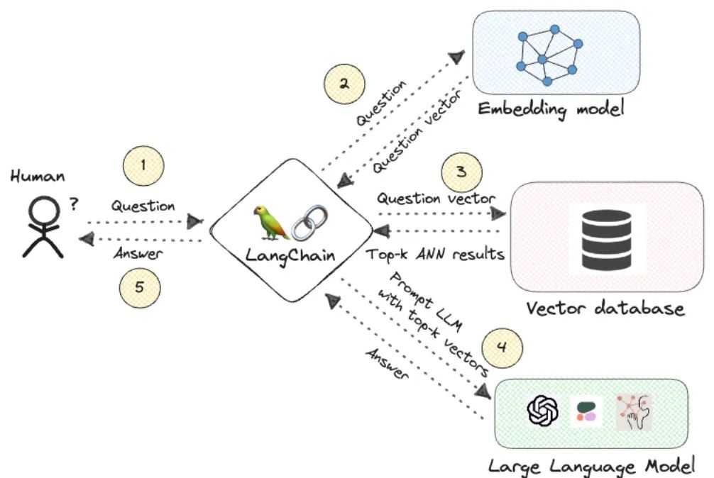 知识图谱与大模型共舞