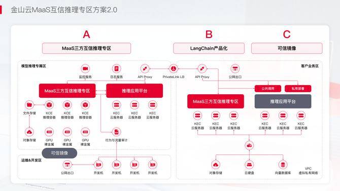 金山云升级全栈云计算体系 做人工智能时代云上“助力者”