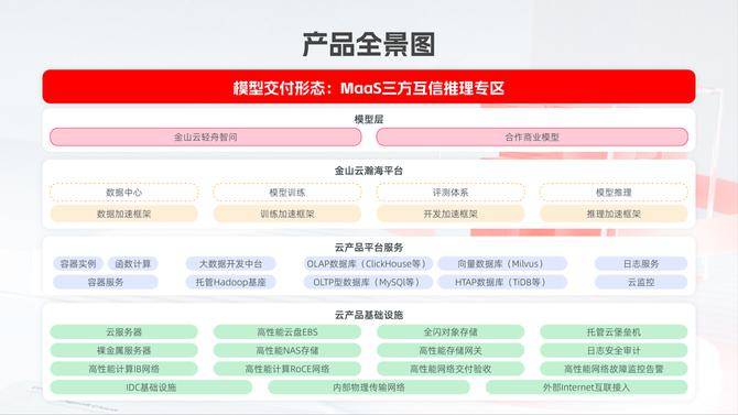 金山云加强全栈云计算平台，成为人工智能时代云上的“协助者”