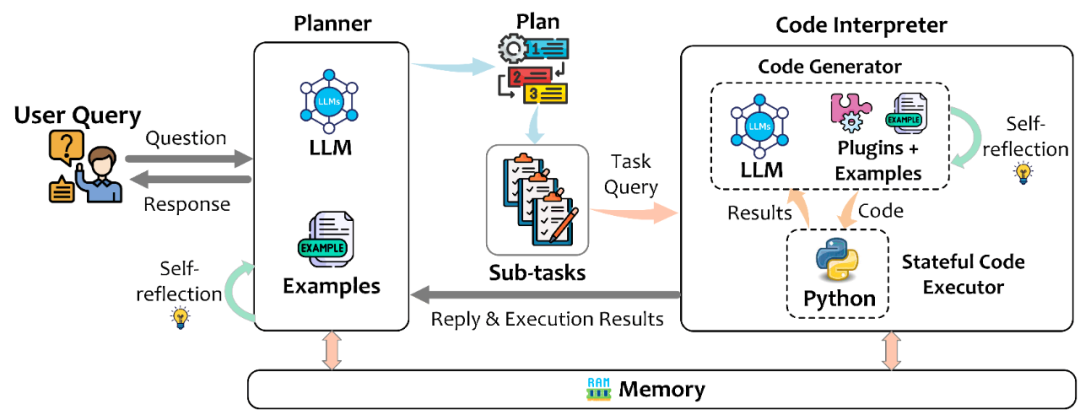 微软TaskWeaver开源框架:携手数据分析与行业定制,打造顶级Agent解决方案