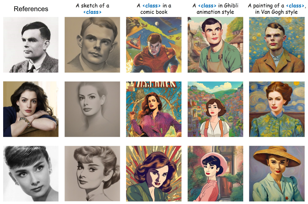 Yann LeCun发来肯定:腾讯人像照片生成可以随便玩了