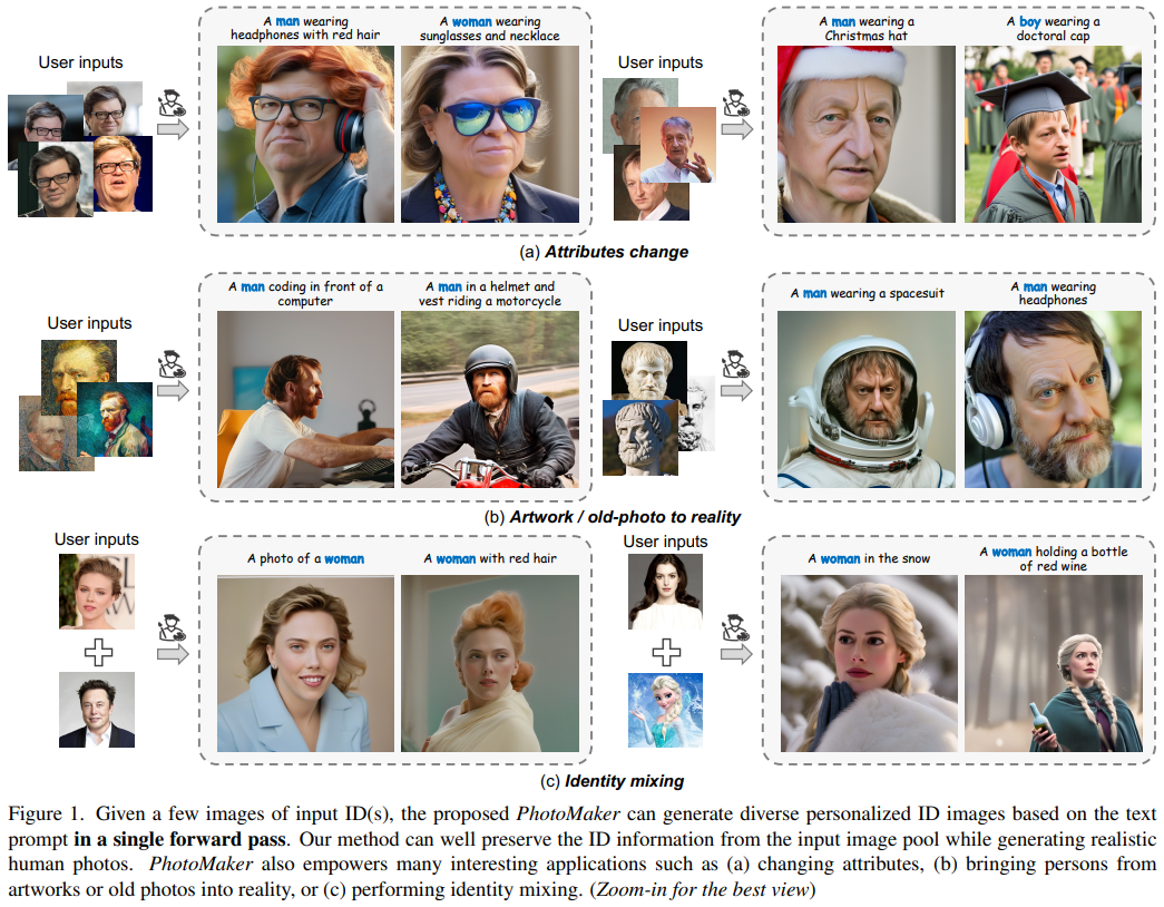 Yann LeCun发来肯定:腾讯人像照片生成可以随便玩了