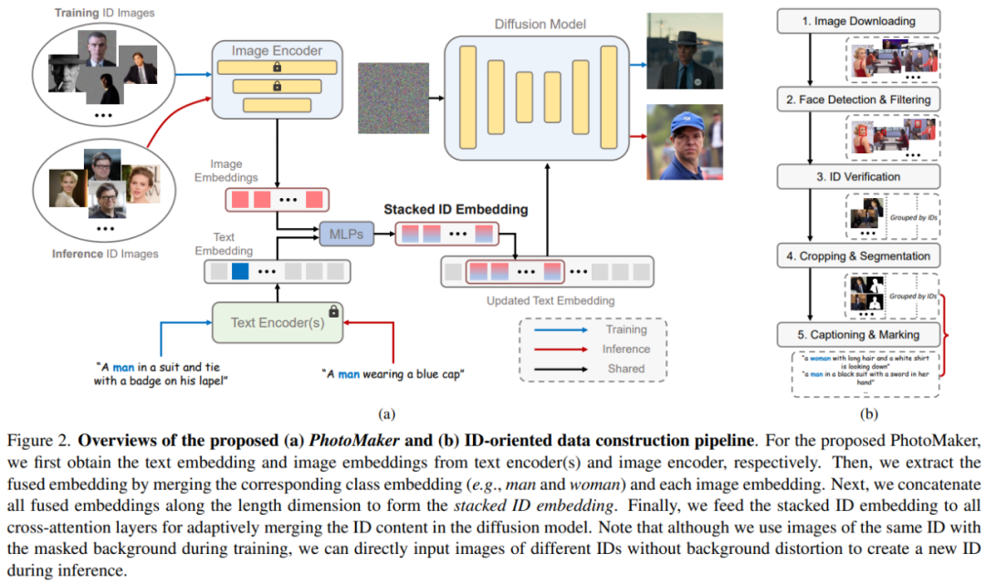 Yann LeCun发来肯定:腾讯人像照片生成可以随便玩了