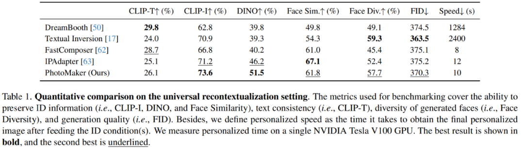 Yann LeCun发来肯定:腾讯人像照片生成可以随便玩了