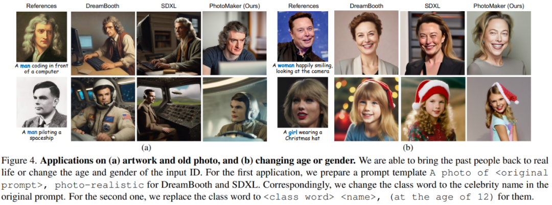 Yann LeCun发来肯定:腾讯人像照片生成可以随便玩了