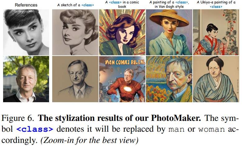 Yann LeCun发来肯定:腾讯人像照片生成可以随便玩了