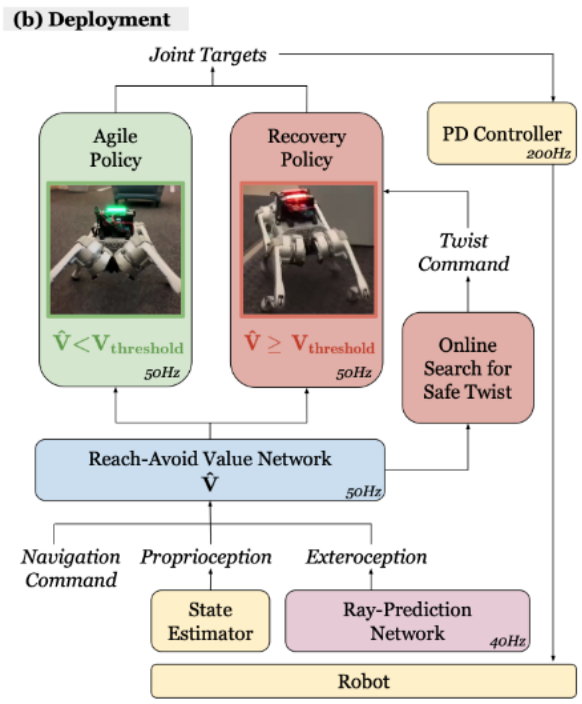 CMUÐ实现突破:机器狗点满敏捷值天赋,超高速穿越障碍,速度与安全兼备!